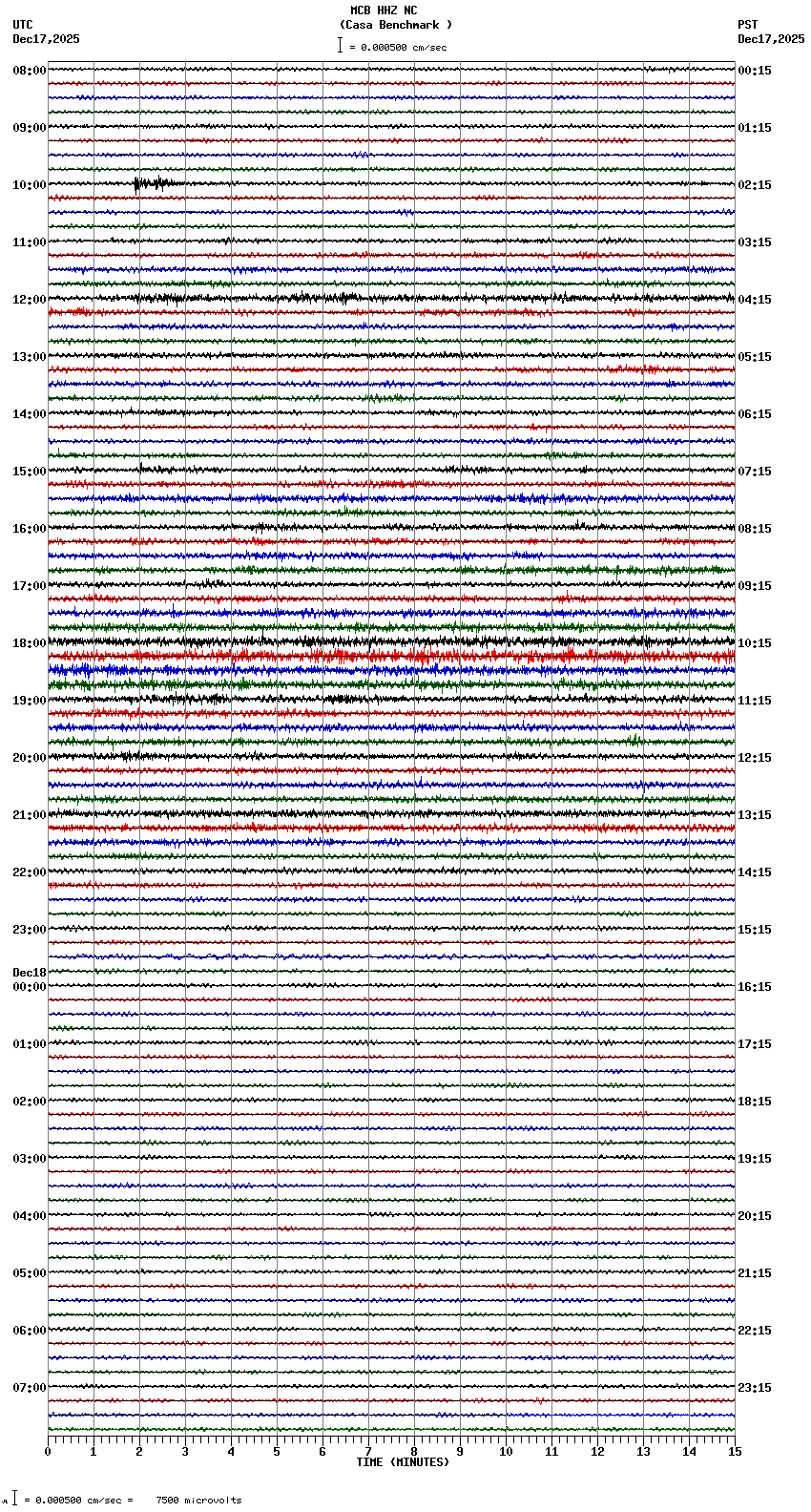 seismogram plot