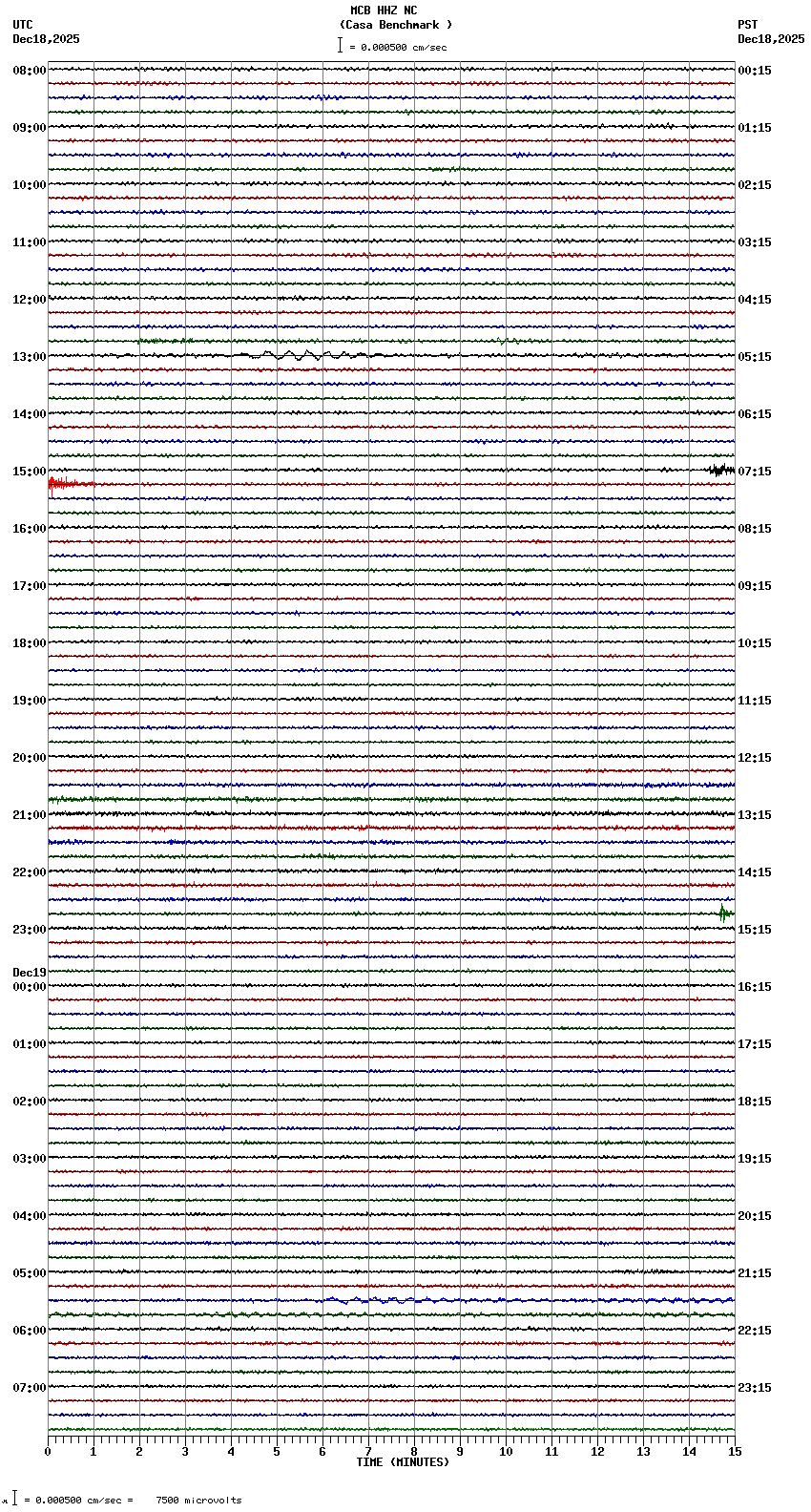 seismogram plot