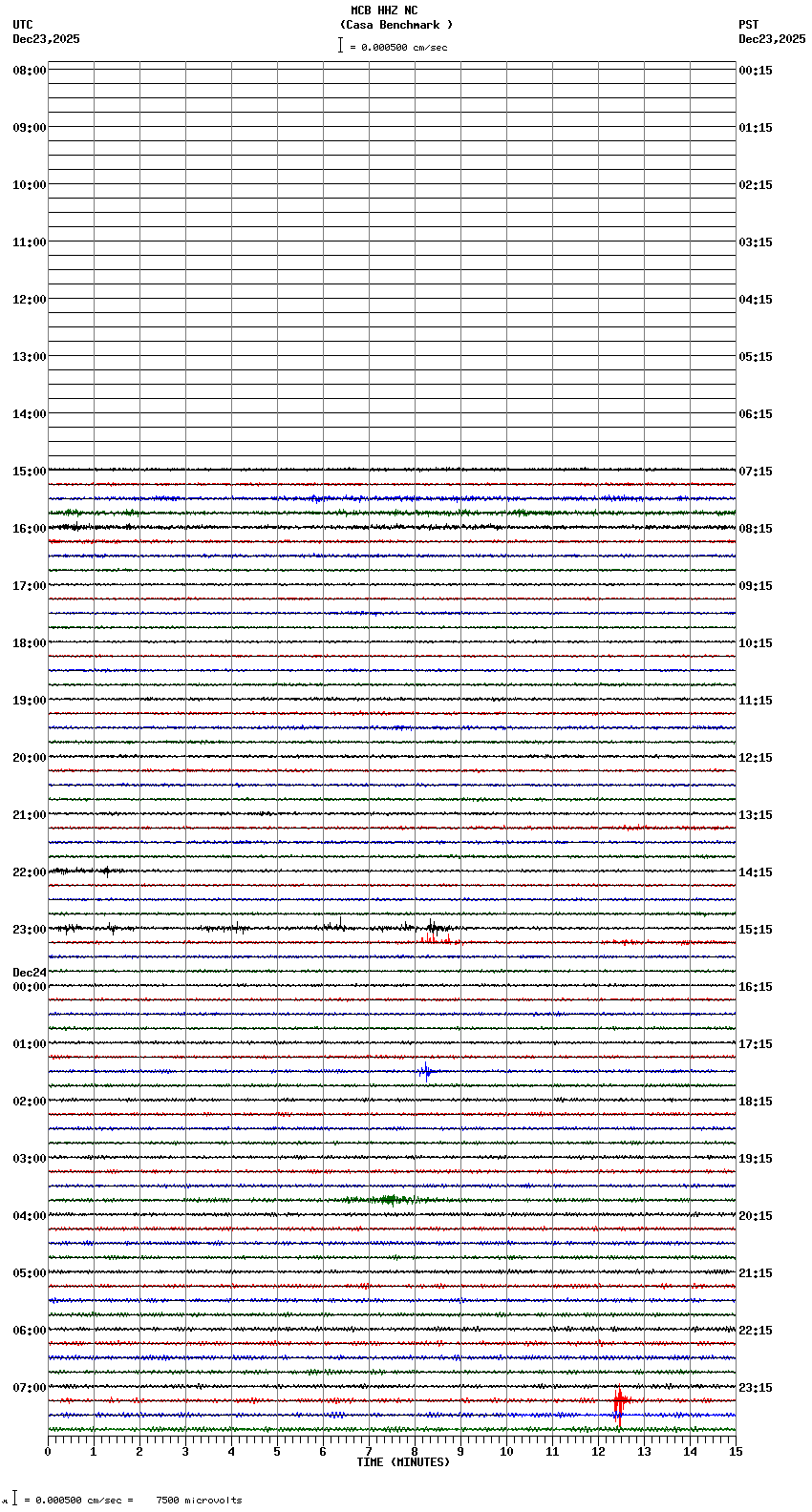 seismogram plot