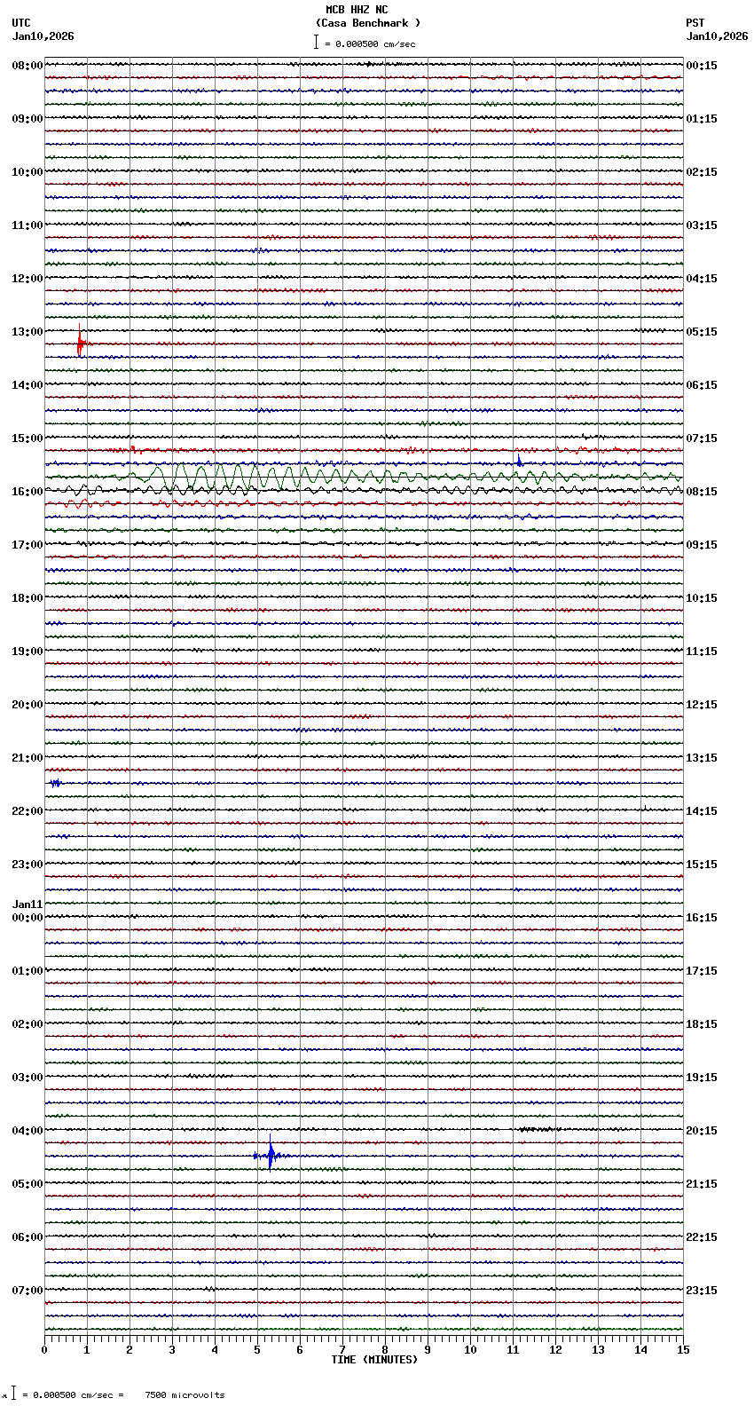 seismogram plot