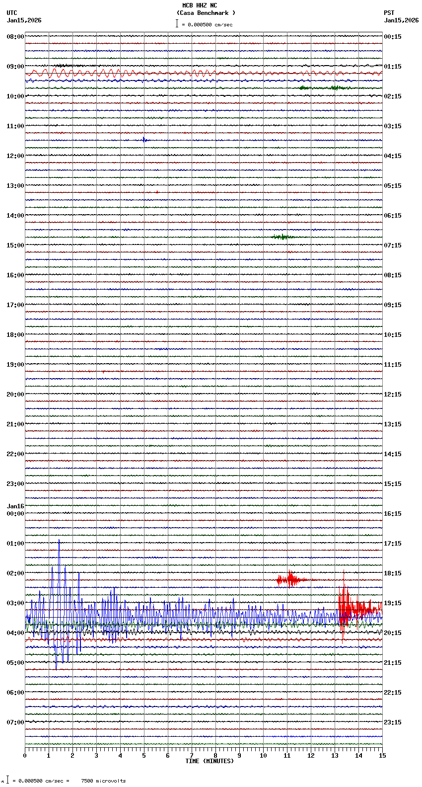 seismogram plot