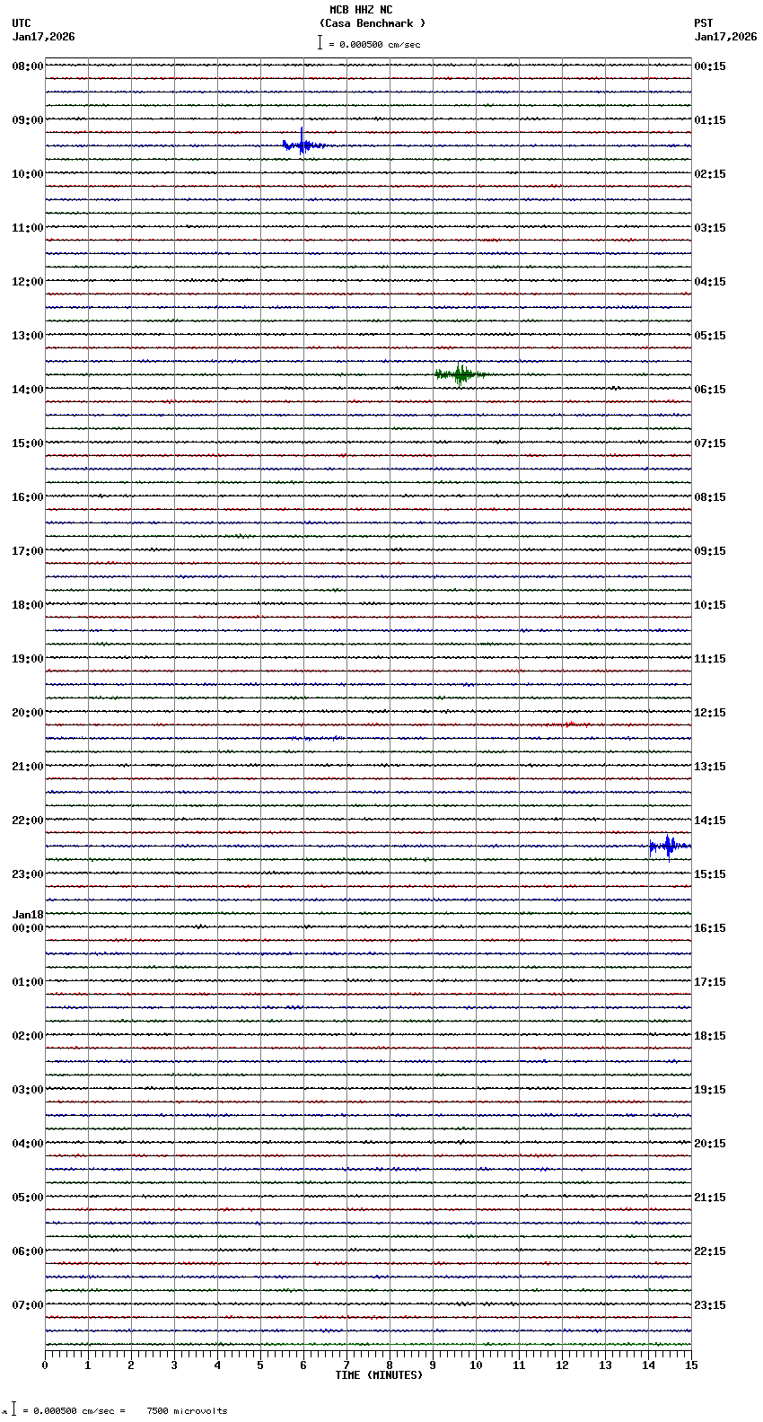 seismogram plot
