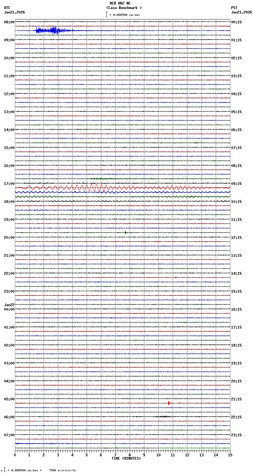 seismogram plot