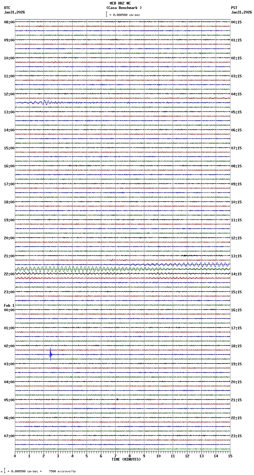 seismogram plot