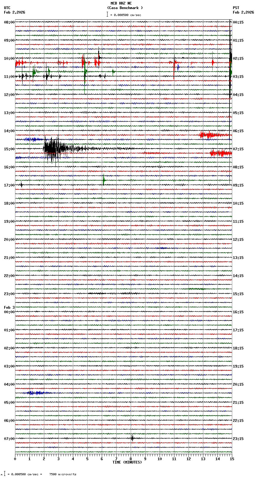 seismogram plot
