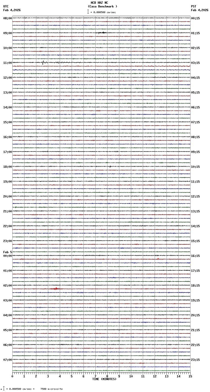 seismogram plot