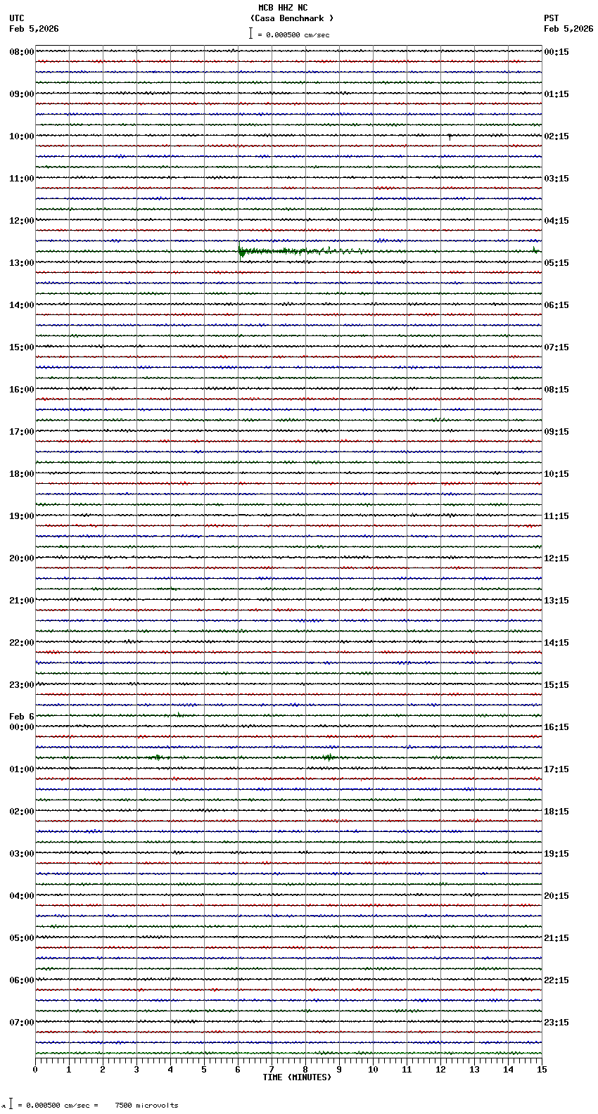 seismogram plot