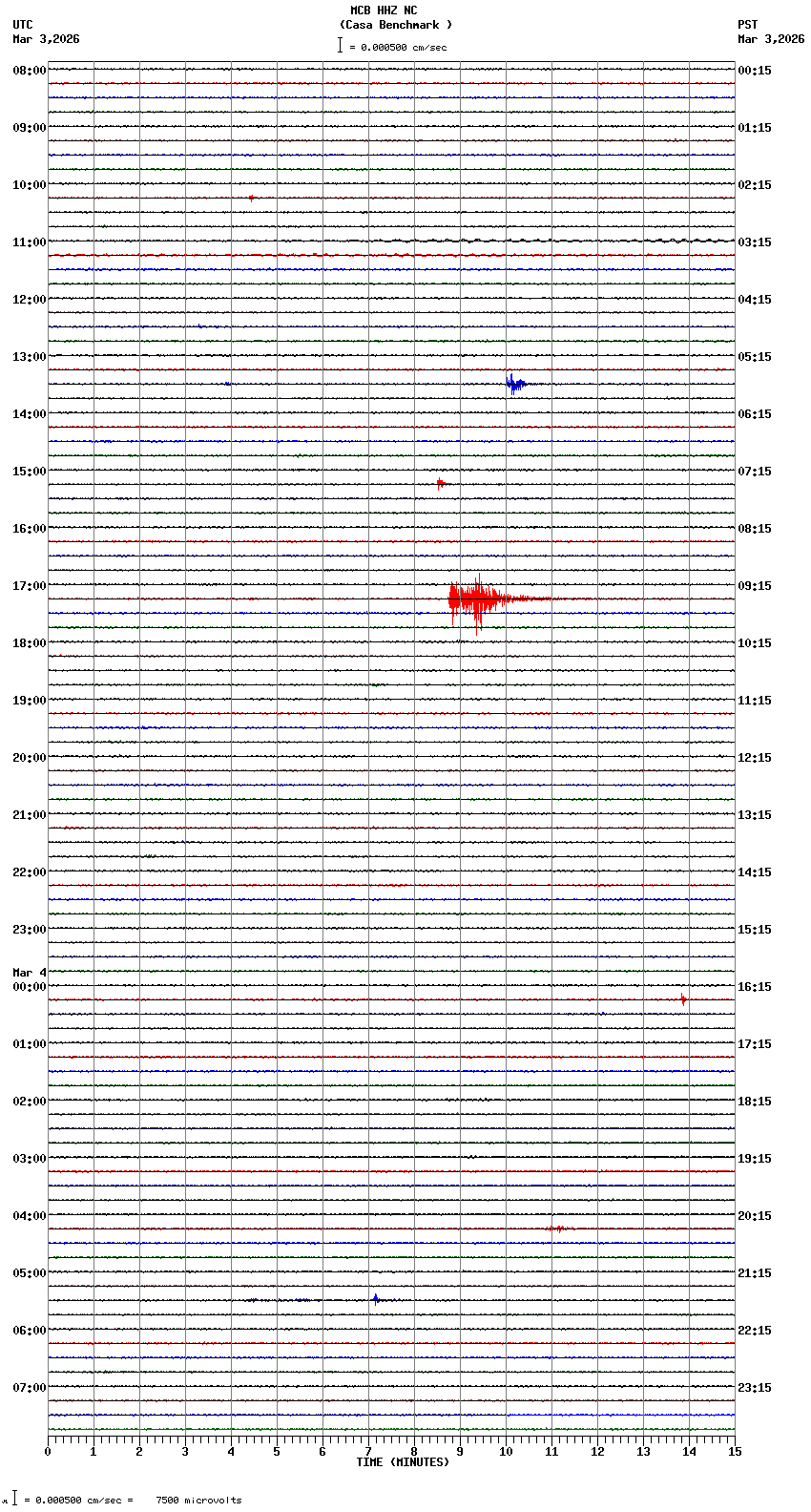 seismogram plot