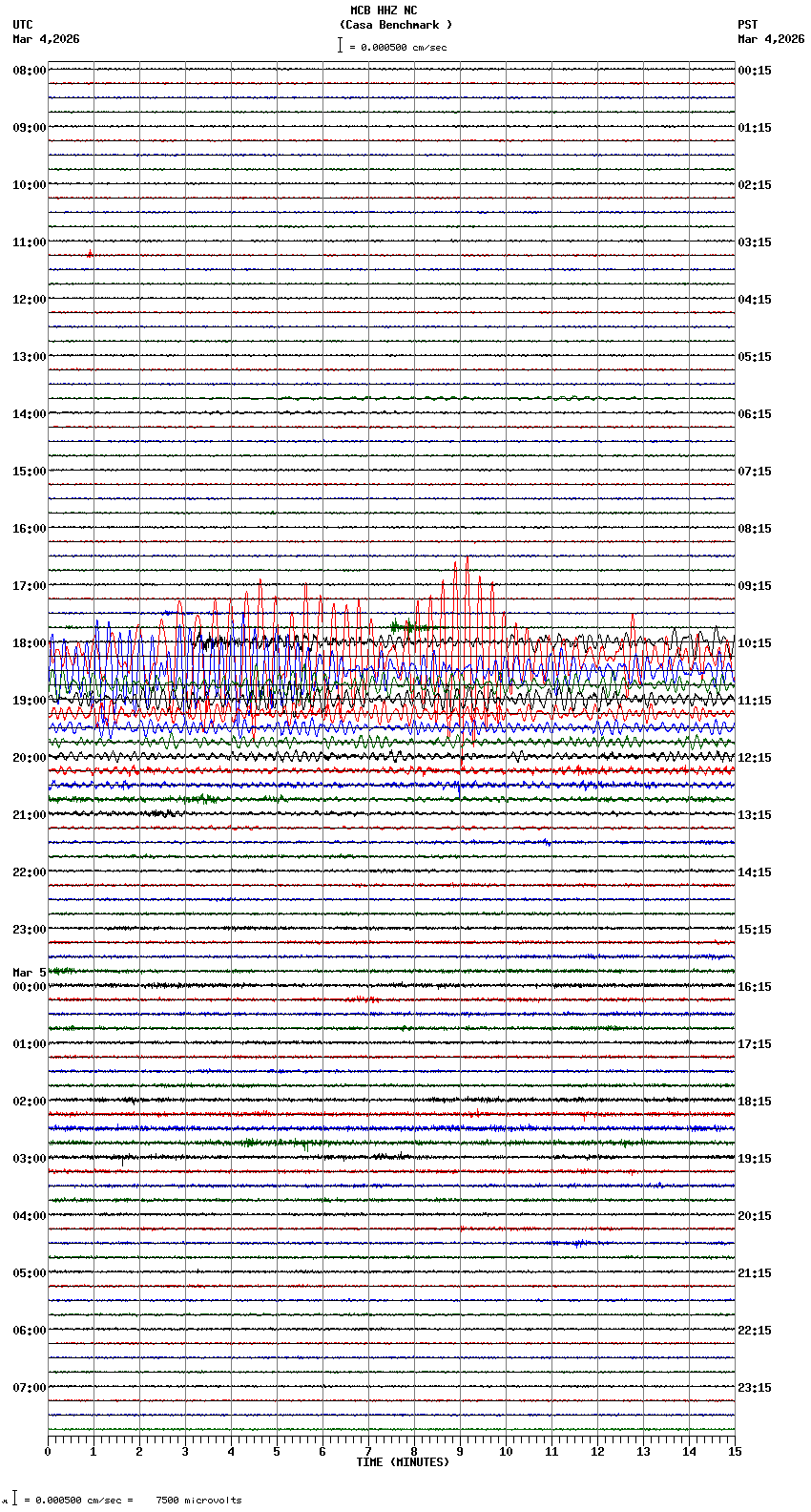 seismogram plot