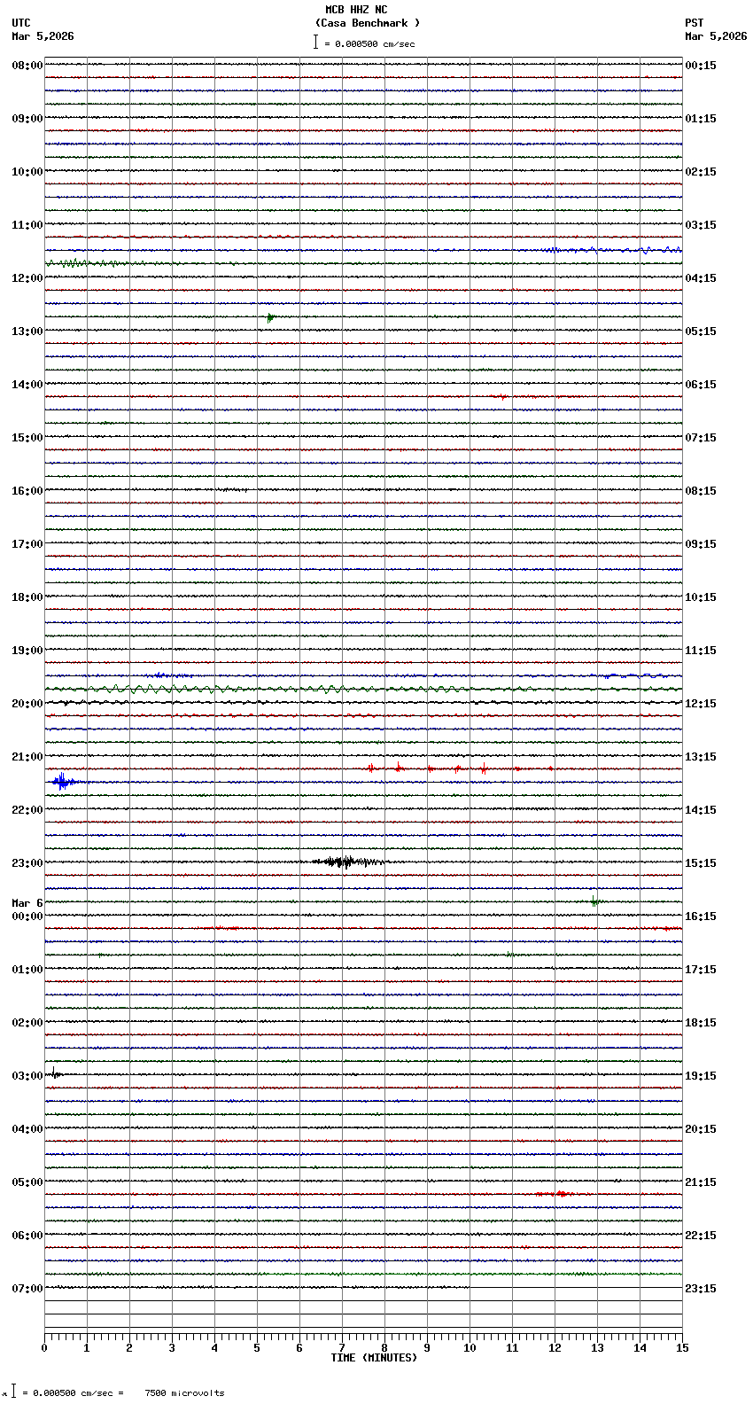 seismogram plot
