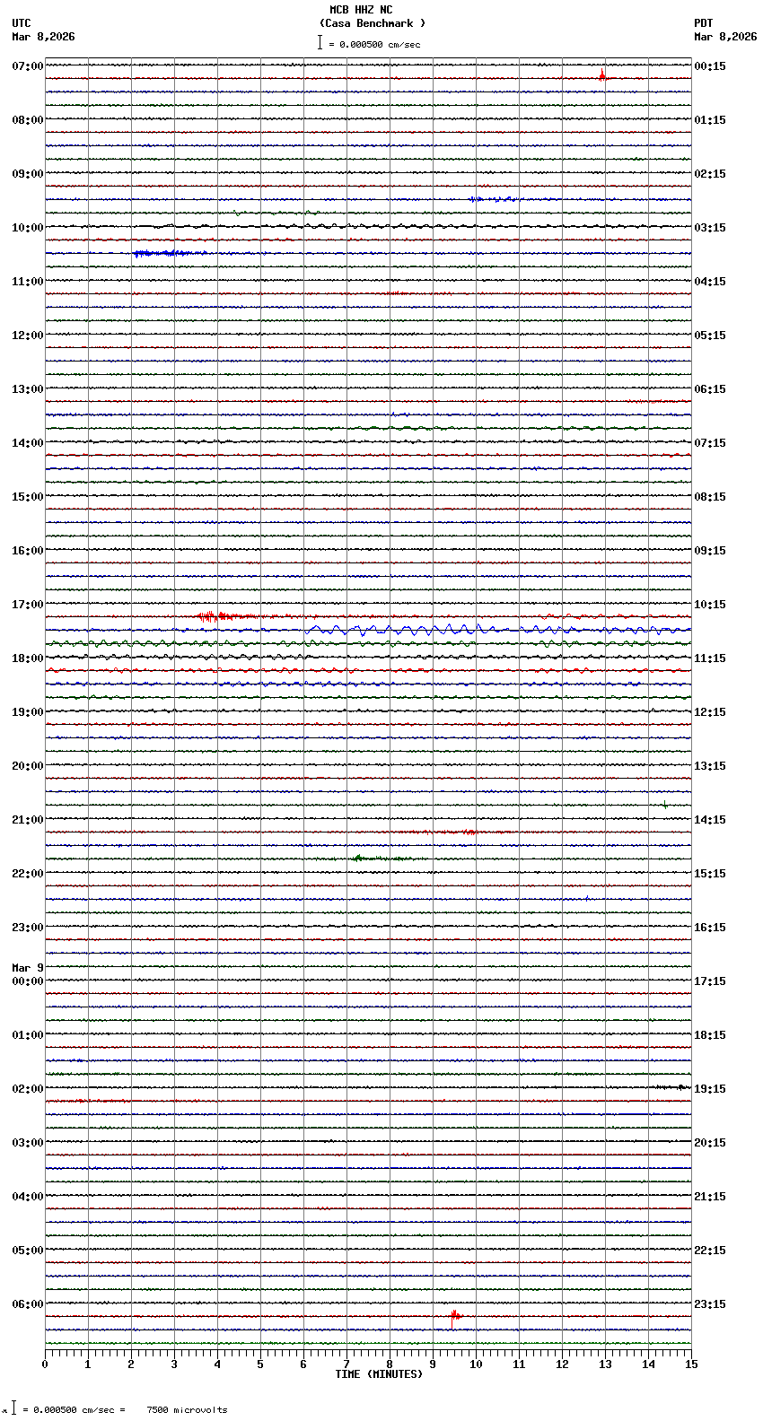 seismogram plot