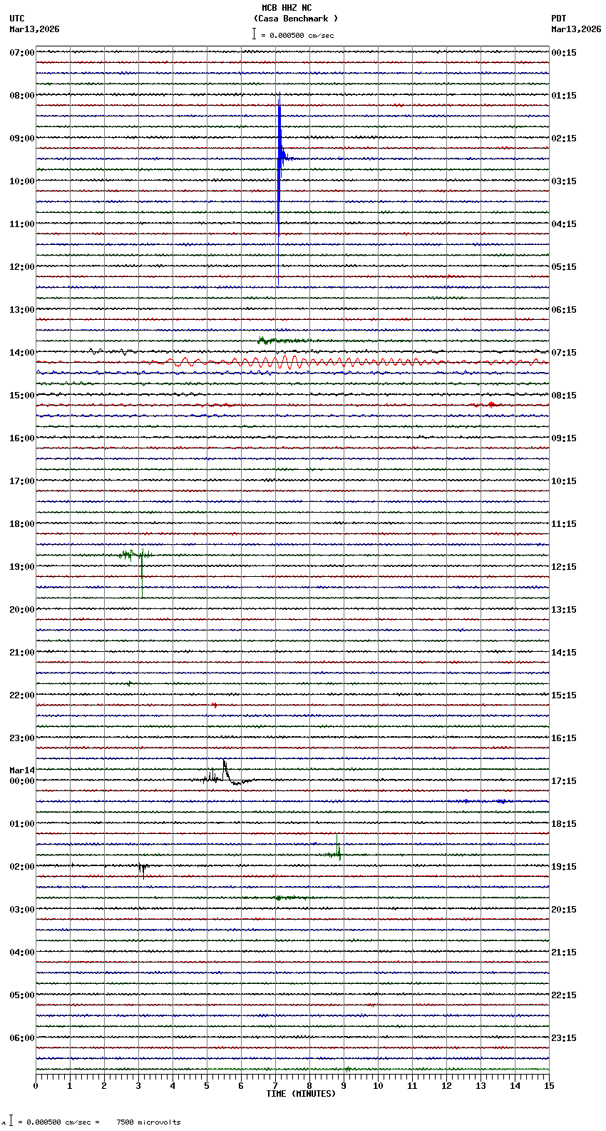 seismogram plot