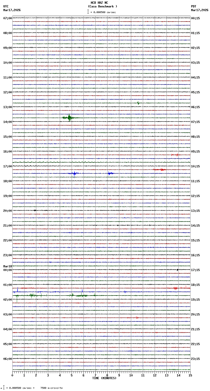 seismogram plot