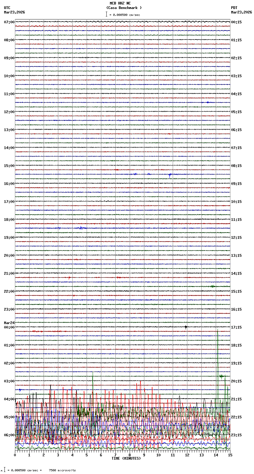 seismogram plot