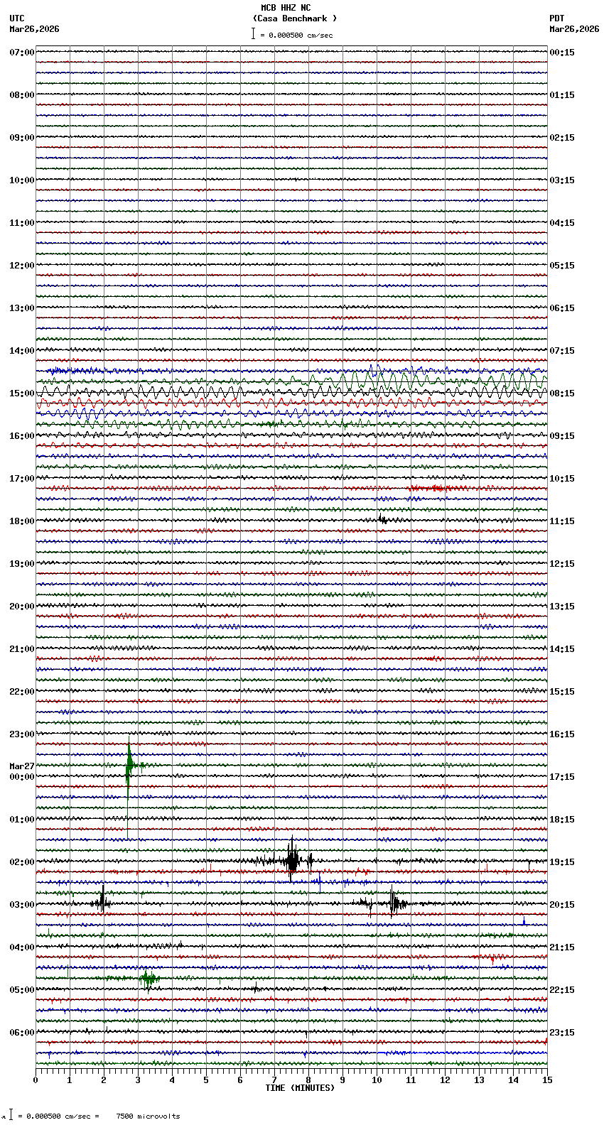 seismogram plot