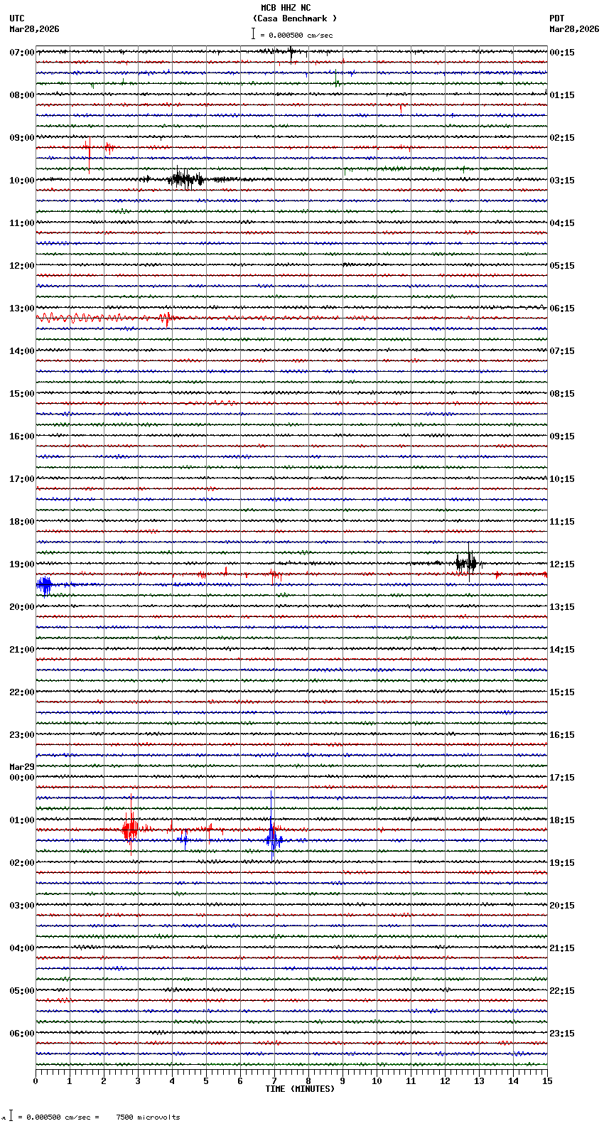 seismogram plot