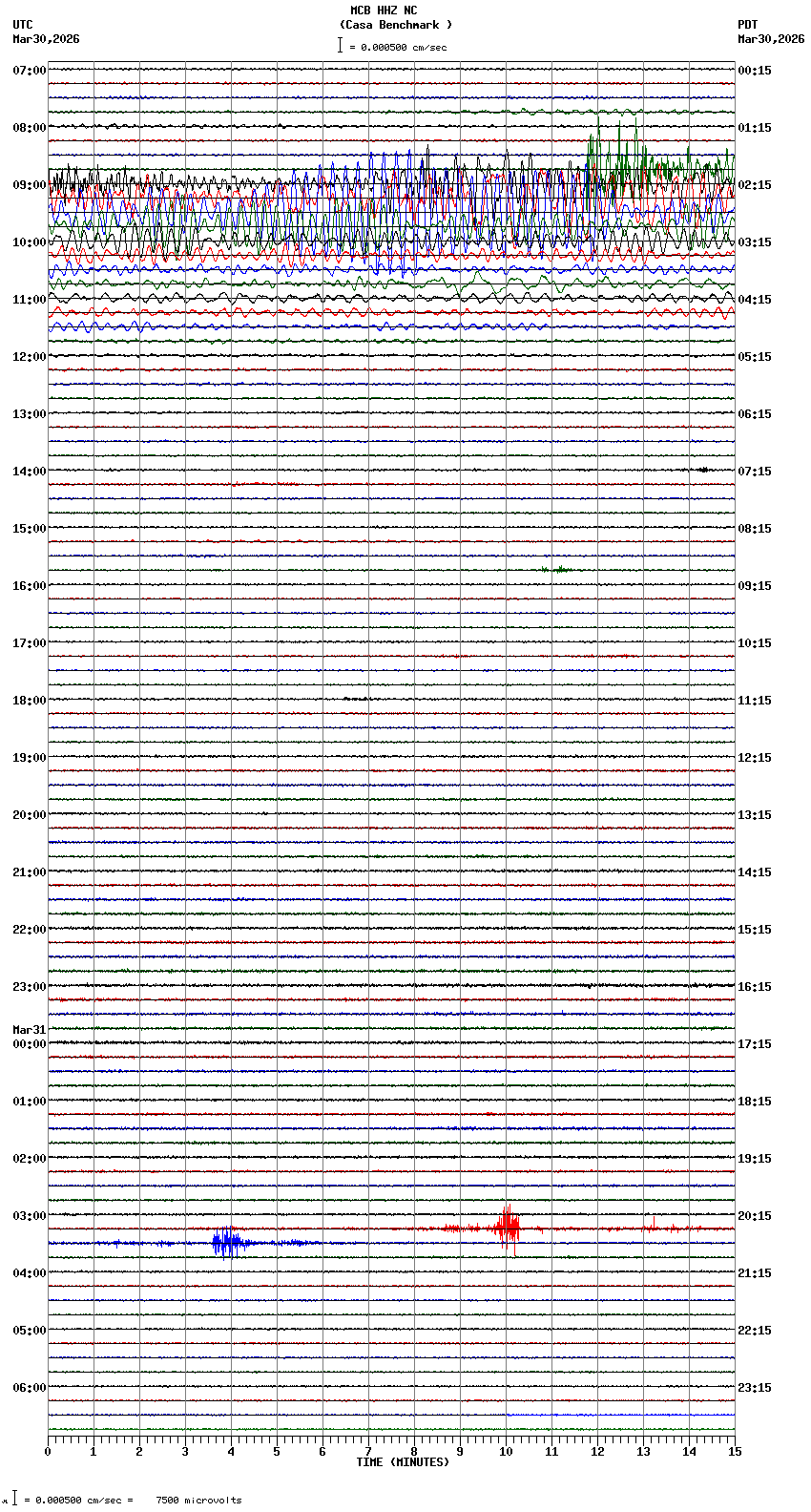 seismogram plot