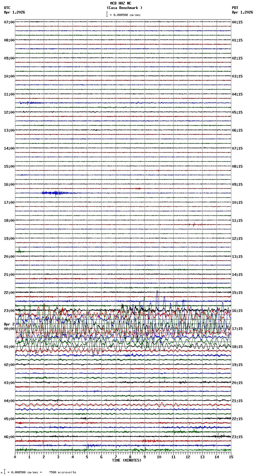 seismogram plot