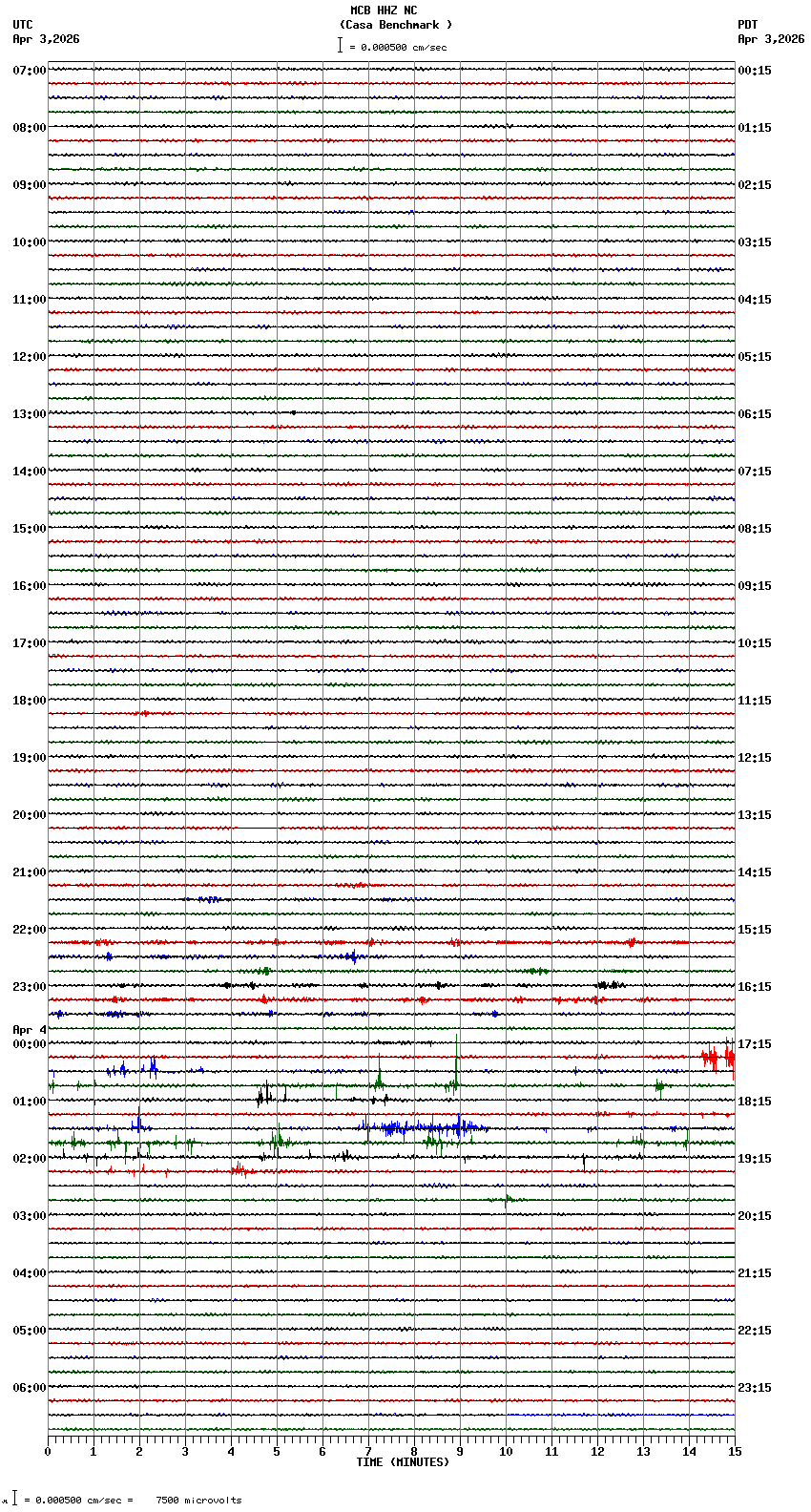 seismogram plot
