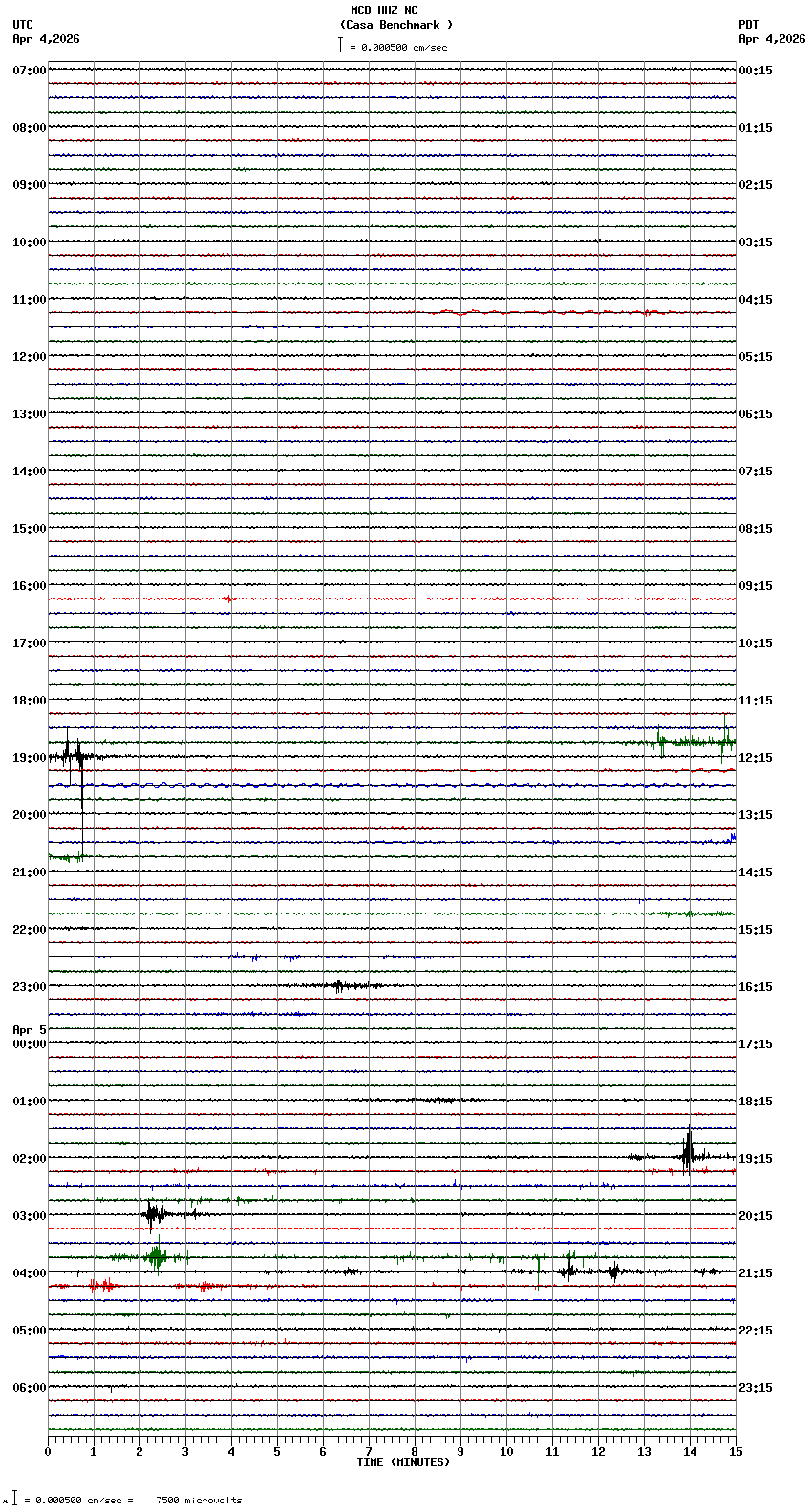 seismogram plot