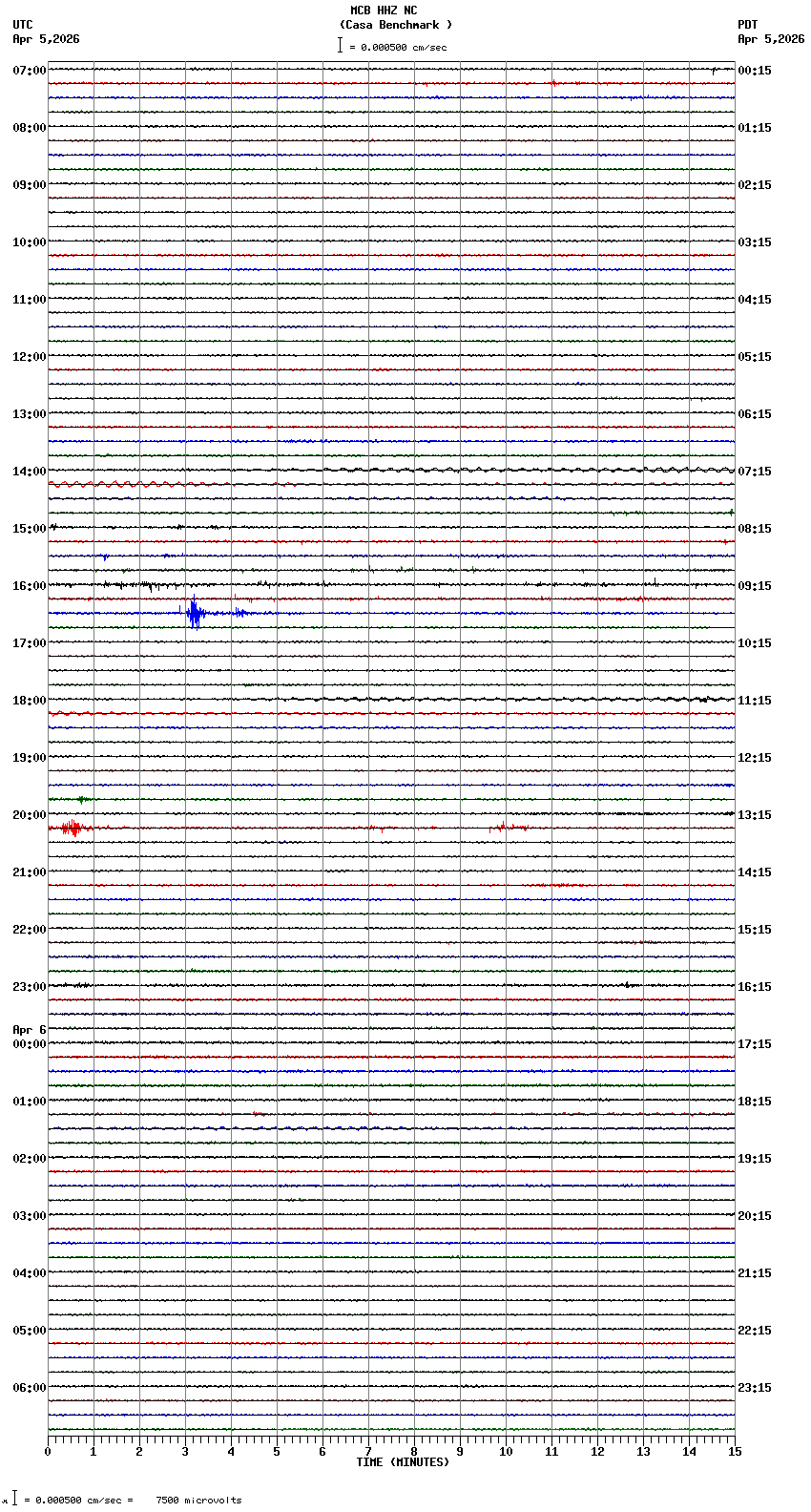 seismogram plot