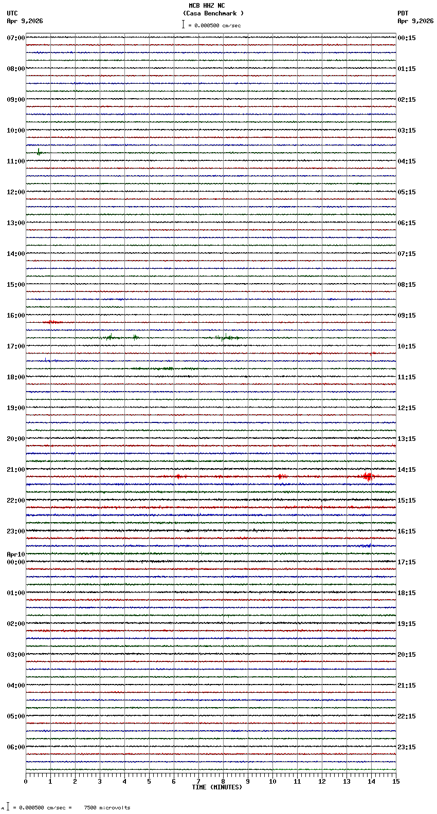 seismogram plot