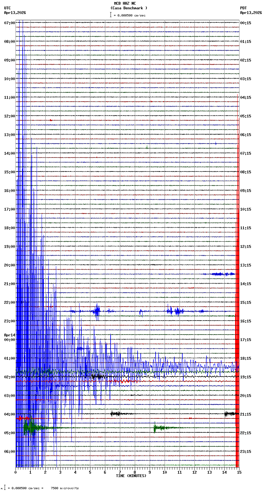 seismogram plot