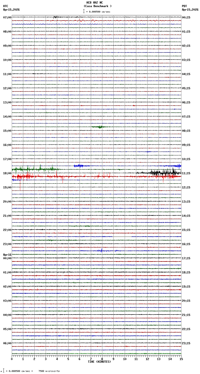 seismogram plot