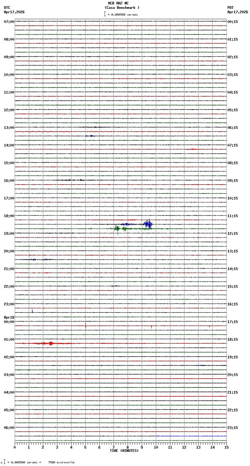 seismogram plot