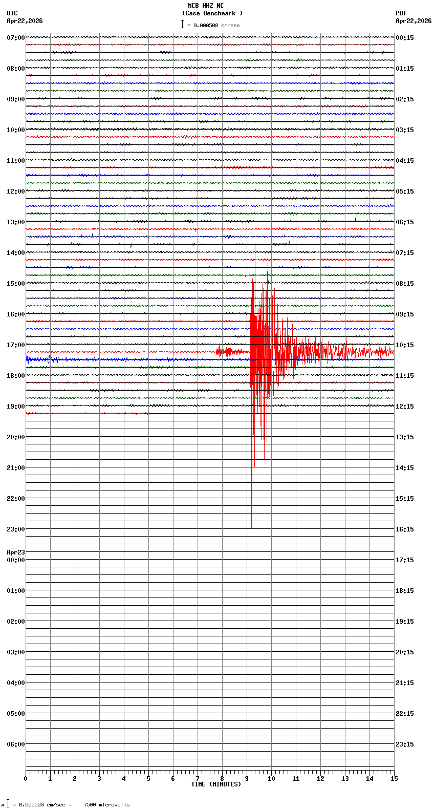seismogram plot