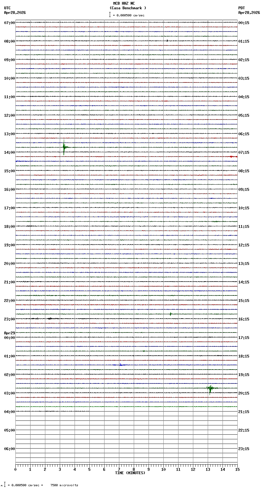 seismogram plot
