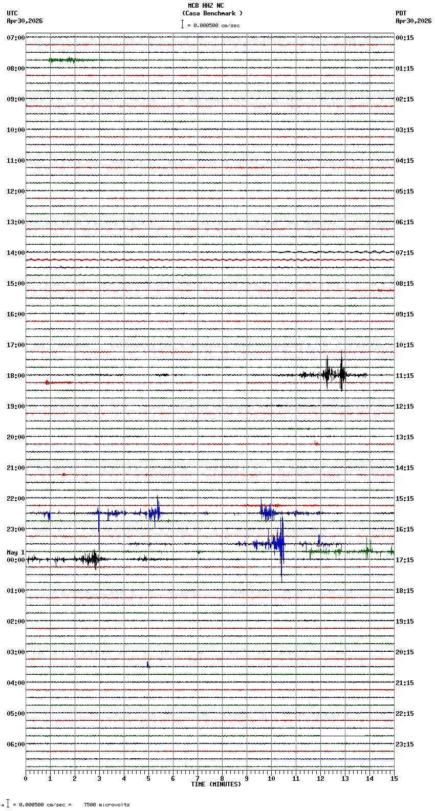 seismogram plot