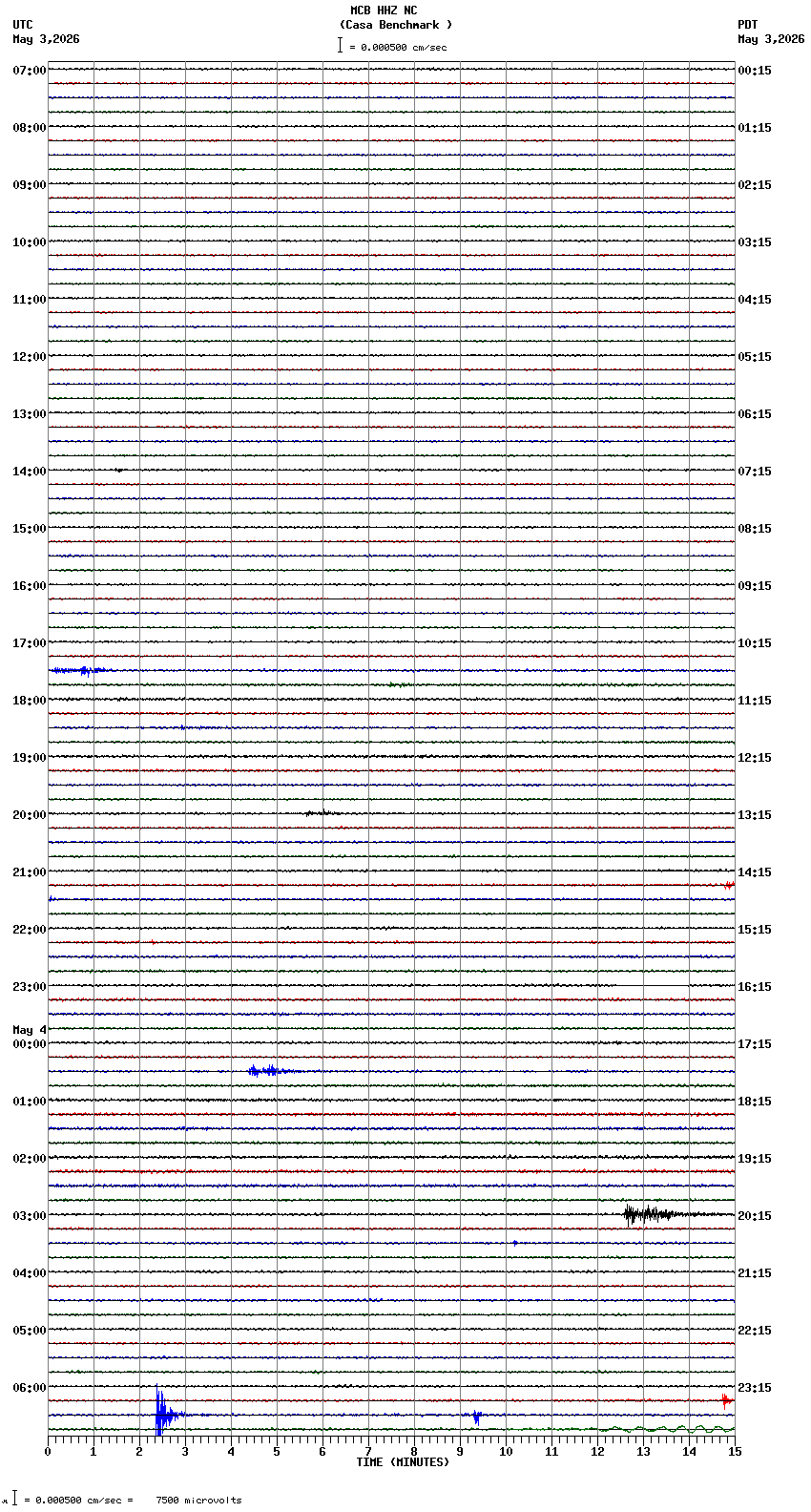seismogram plot