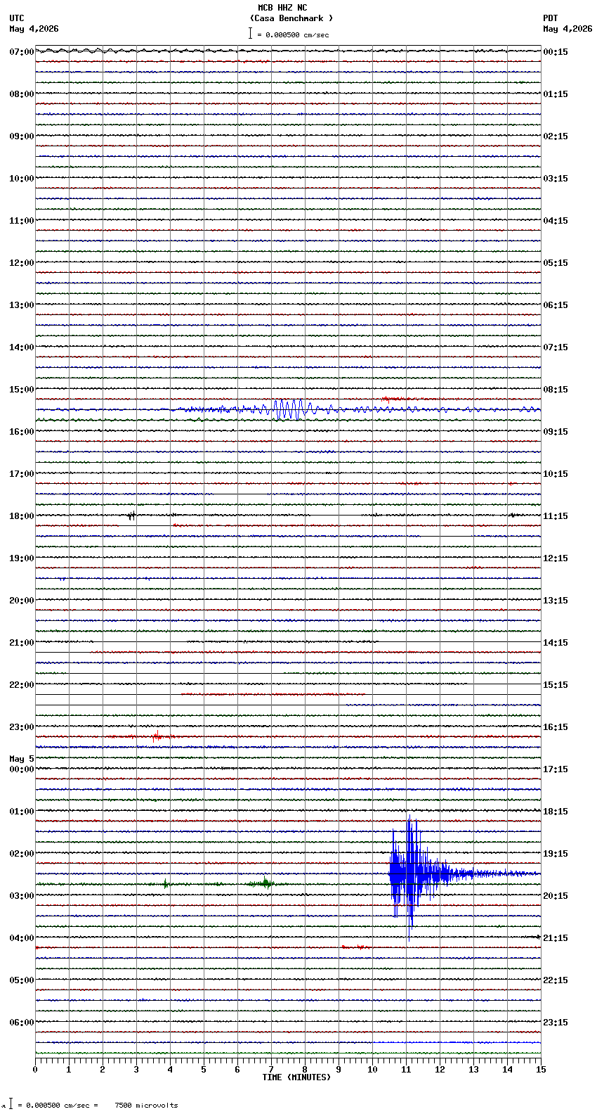 seismogram plot