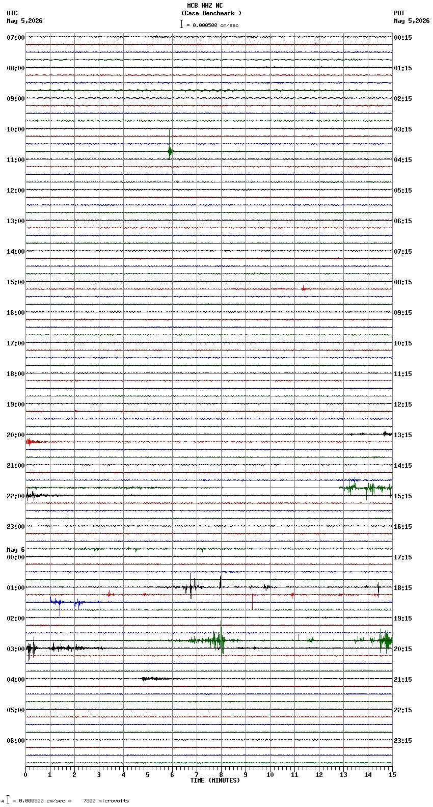 seismogram plot