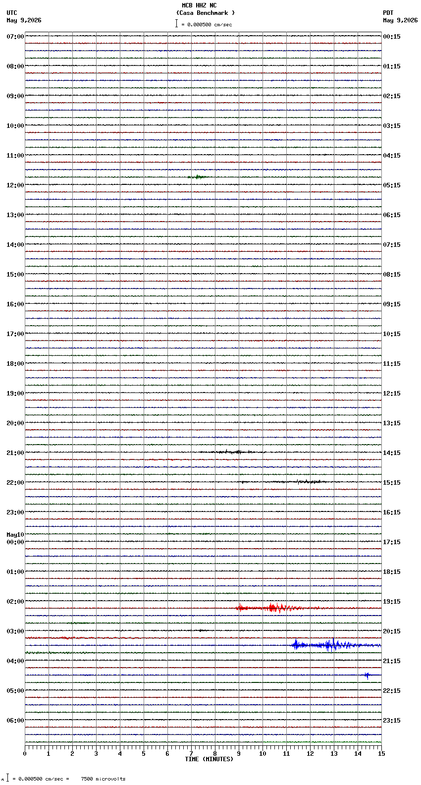 seismogram plot