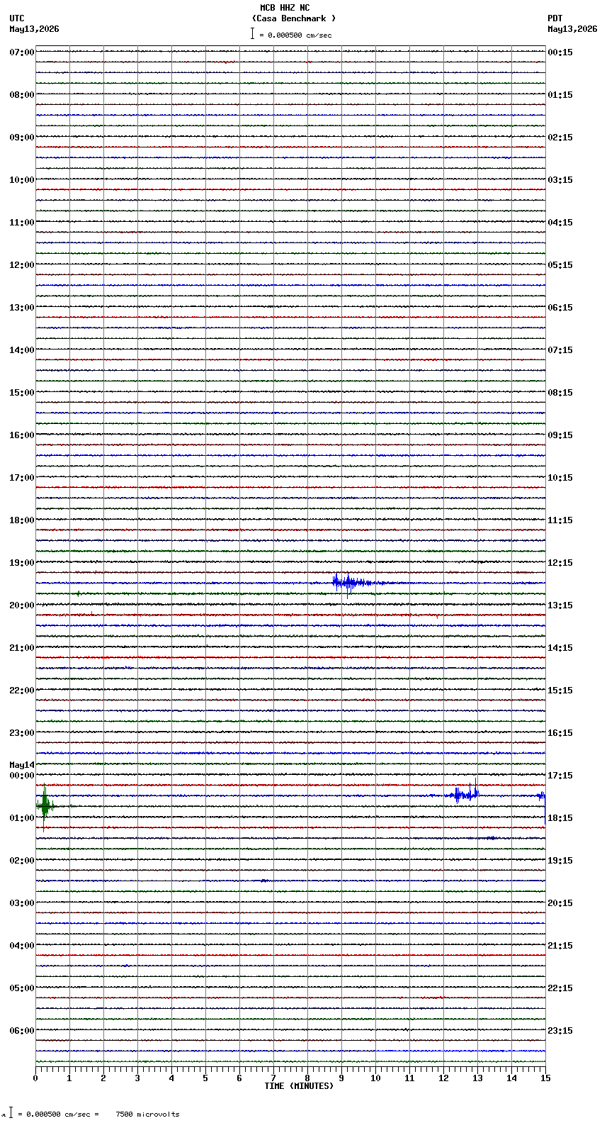 seismogram plot