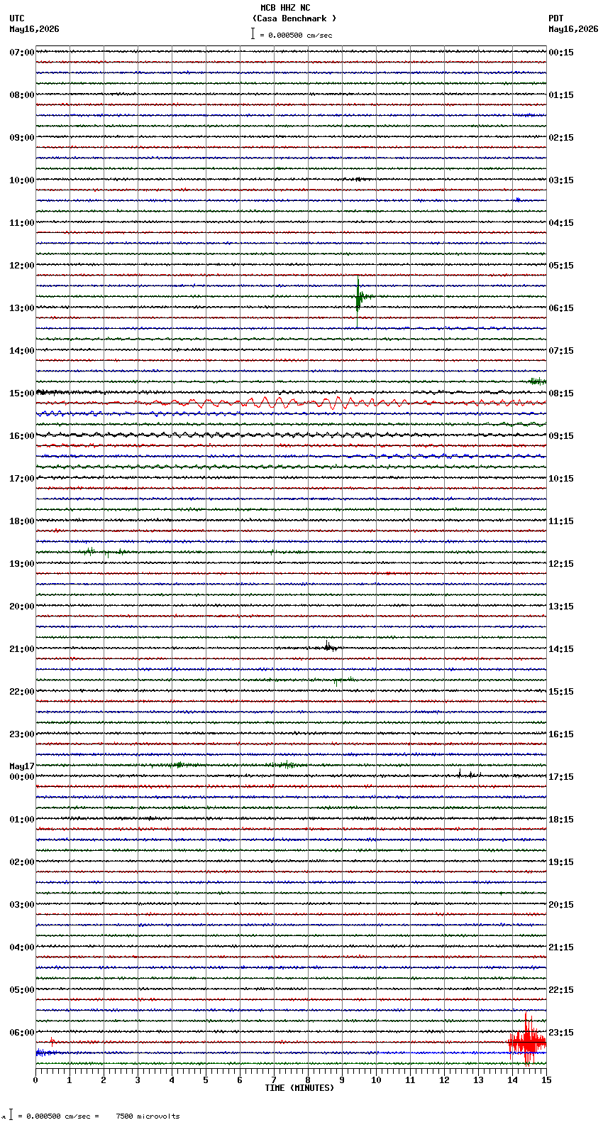 seismogram plot
