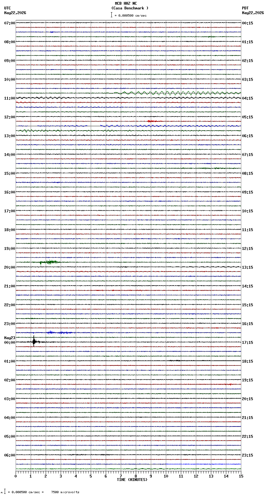 seismogram plot