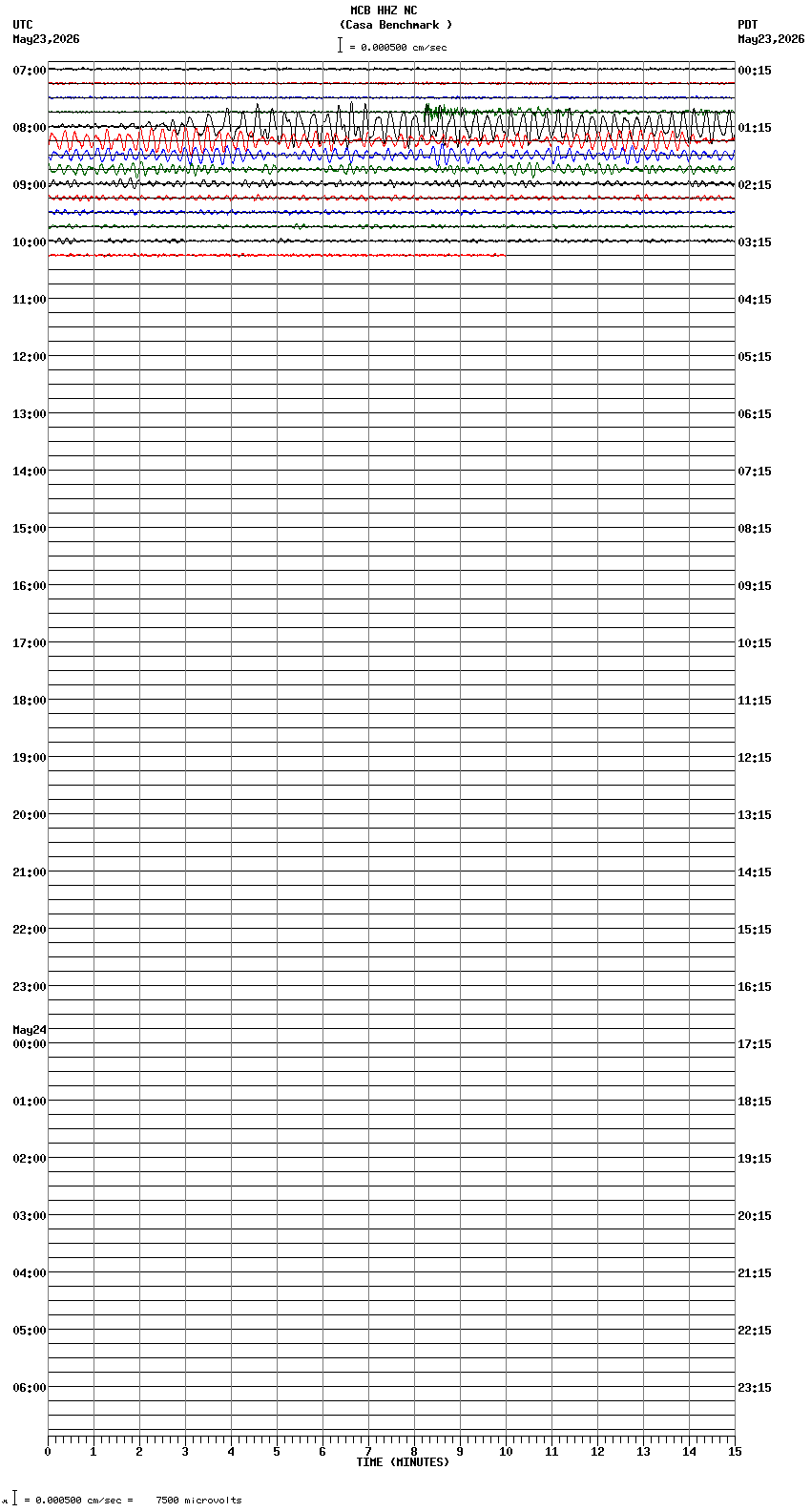 seismogram plot