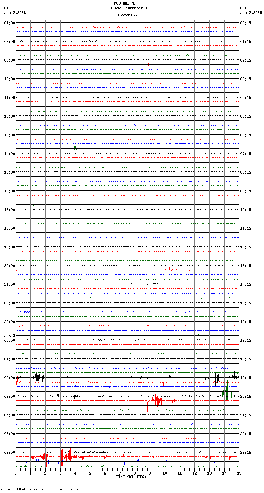 seismogram plot