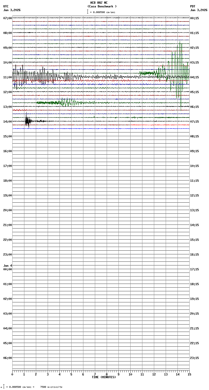 seismogram plot