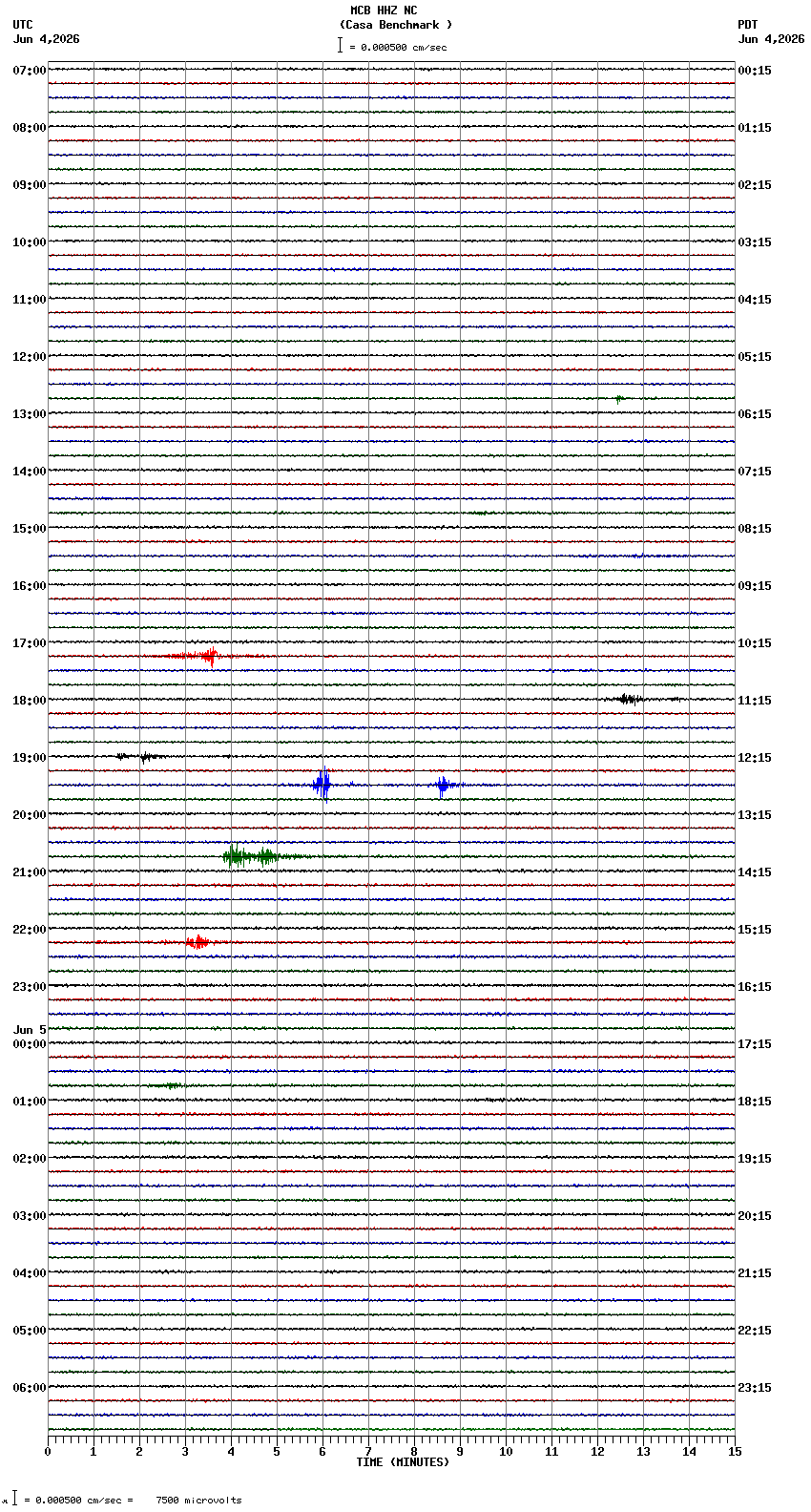 seismogram plot