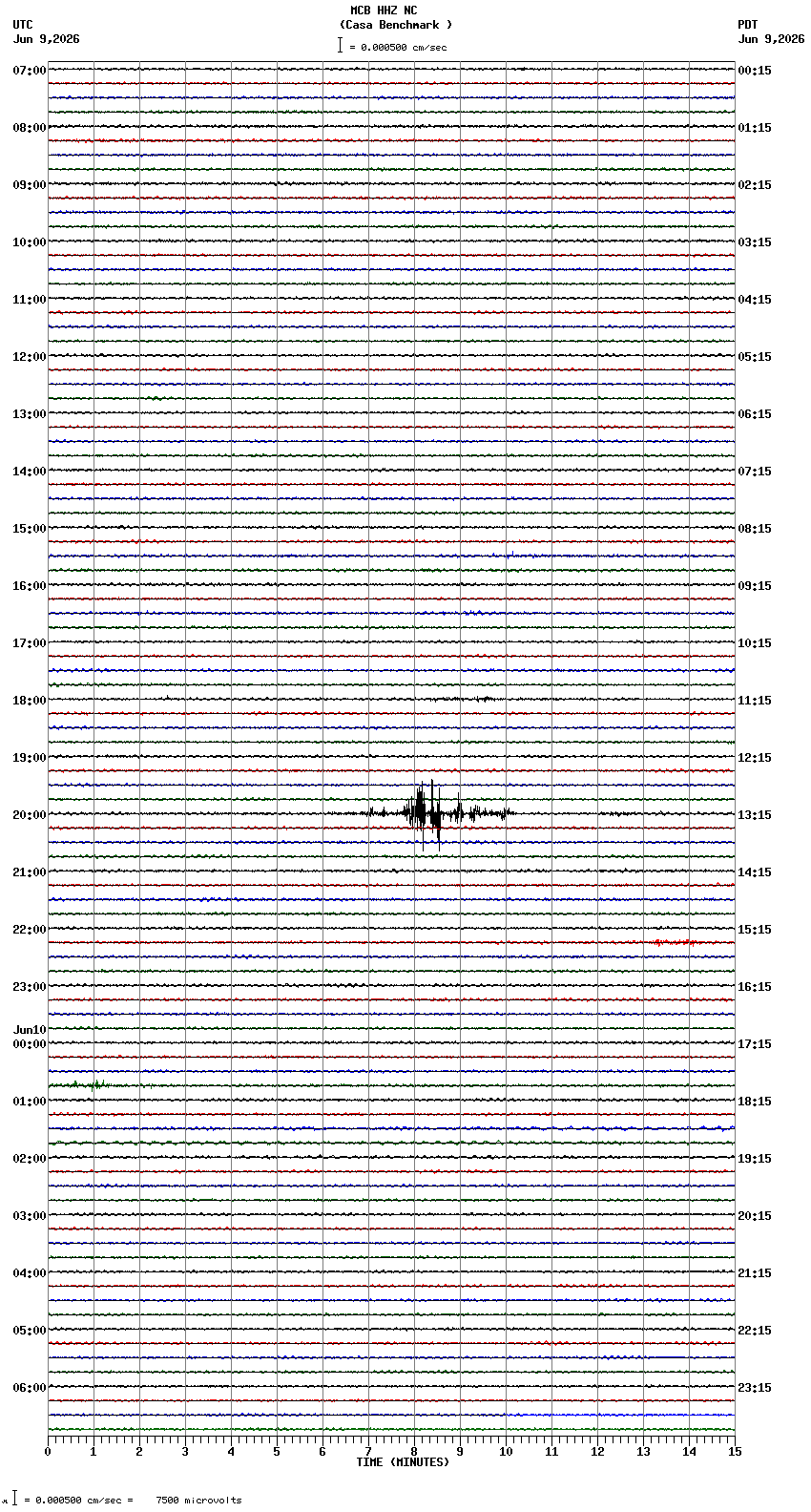 seismogram plot