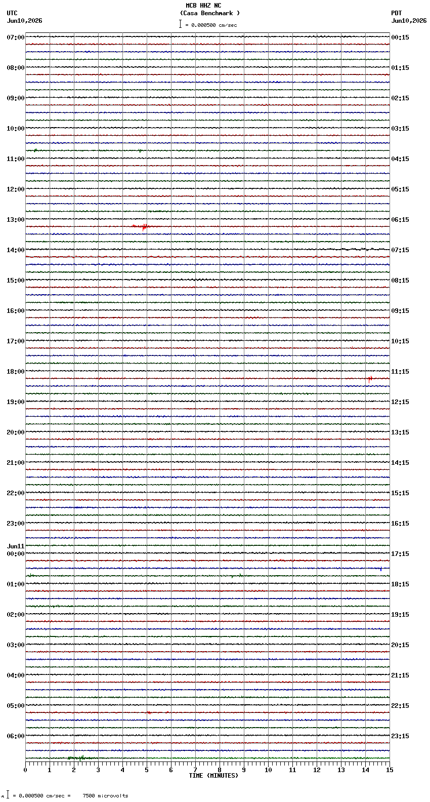 seismogram plot