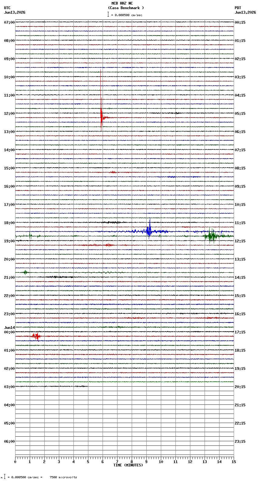 seismogram plot