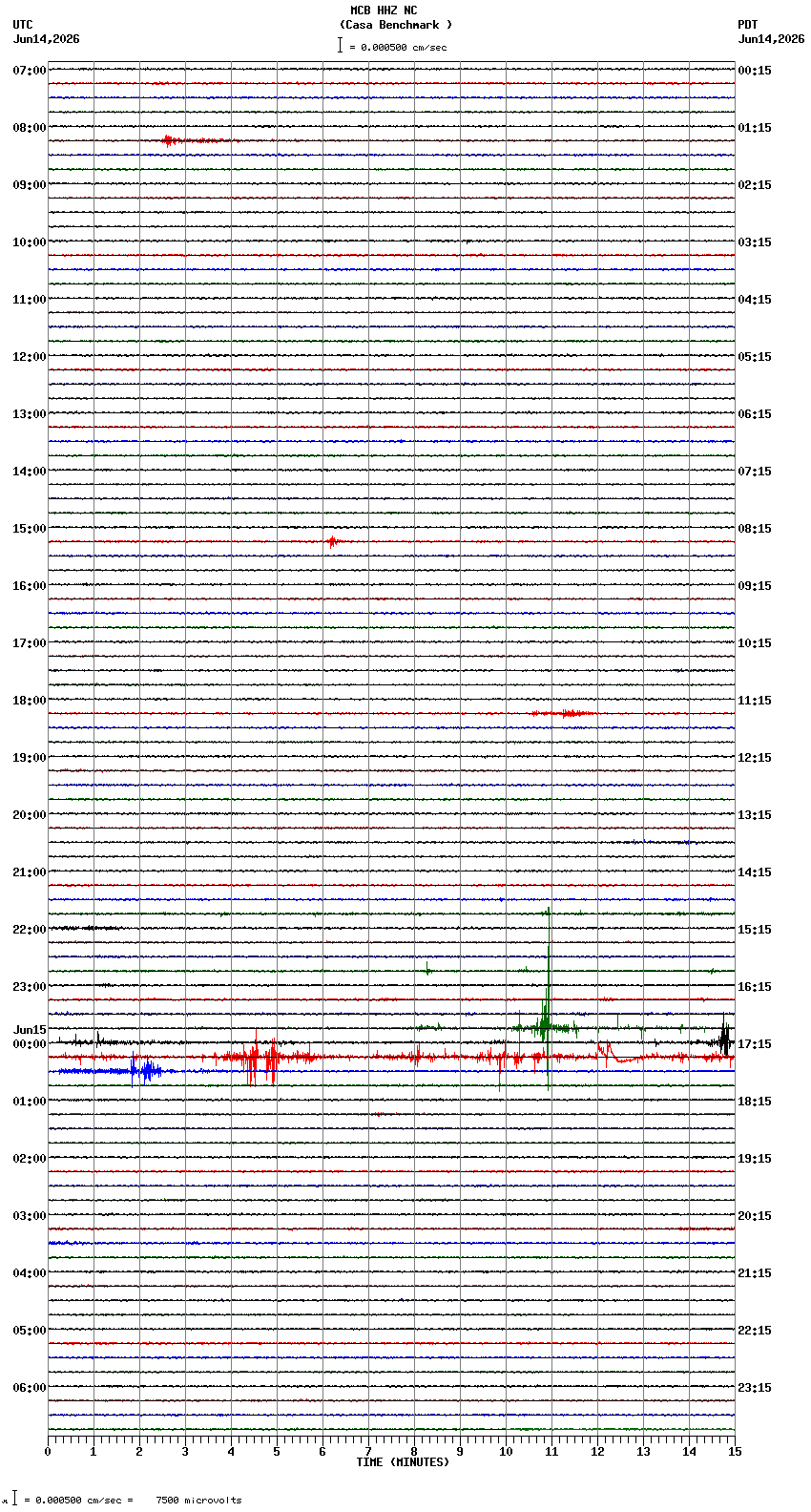 seismogram plot