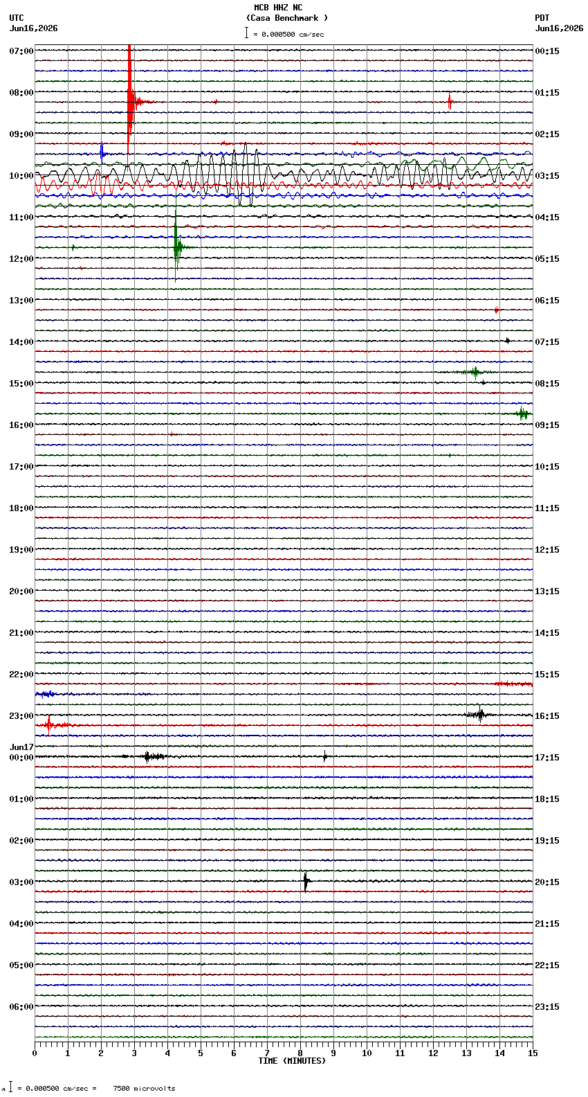 seismogram plot