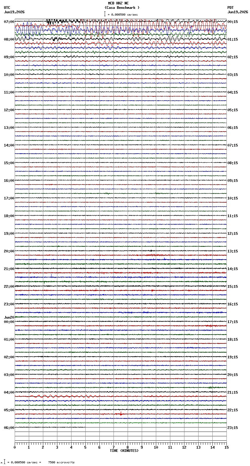 seismogram plot