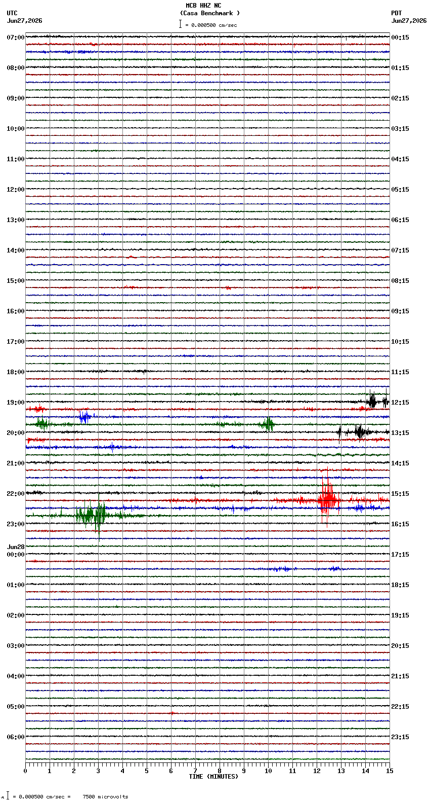 seismogram plot
